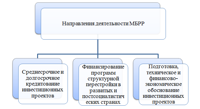 Реферат: Основные направления финансового сотрудничества исламских банков со странами СНГ